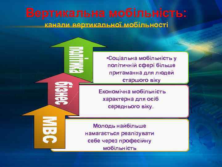 Вертикальна мобільність: канали вертикальної мобільності • Соціальна мобільність у політичній сфері більше притаманна для