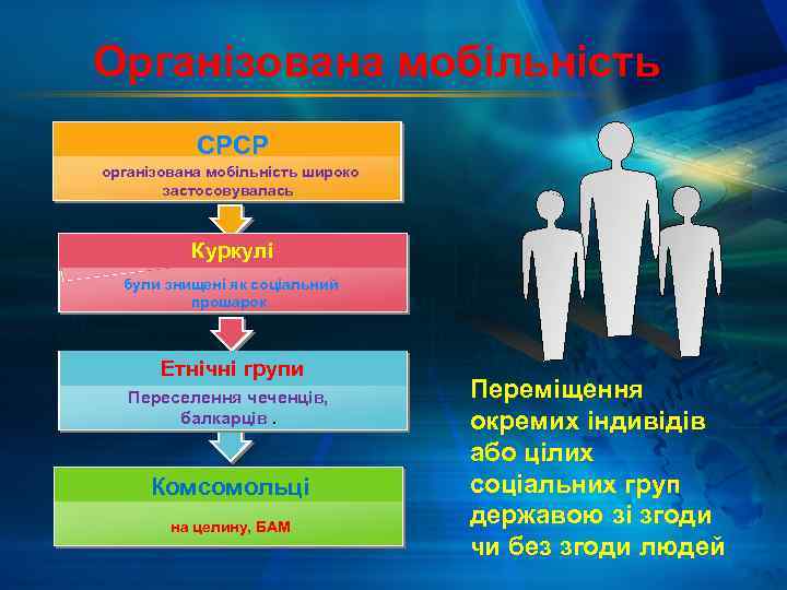 Організована мобільність СРСР організована мобільність широко застосовувалась Куркулі були знищені як соціальний прошарок Етнічні