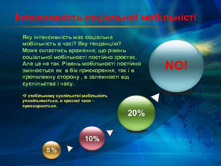 Інтенсивність соціальної мобільністі Яку інтенсивність має соціальна мобільність в часі? Яку тенденцію? Може скластись