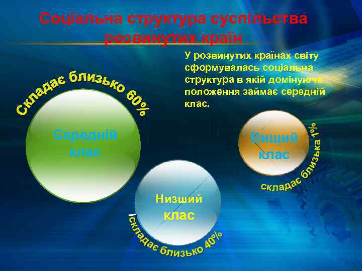 Соціальна структура суспільства розвинутих країн У розвинутих країнах світу сформувалась соціальна структура в якій