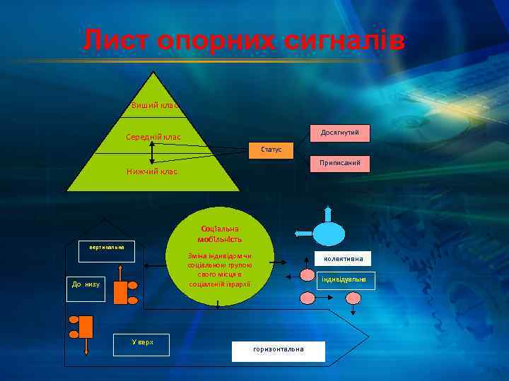 Лист опорних сигналів Виший клас Досягнутий Середній клас Статус Приписаний Нижчий клас Соціальна мобільність