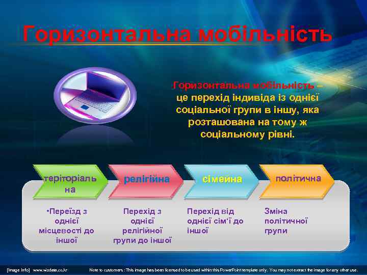 Горизонтальна мобільність – це перехід індивіда із однієї соціальної групи в іншу, яка розташована