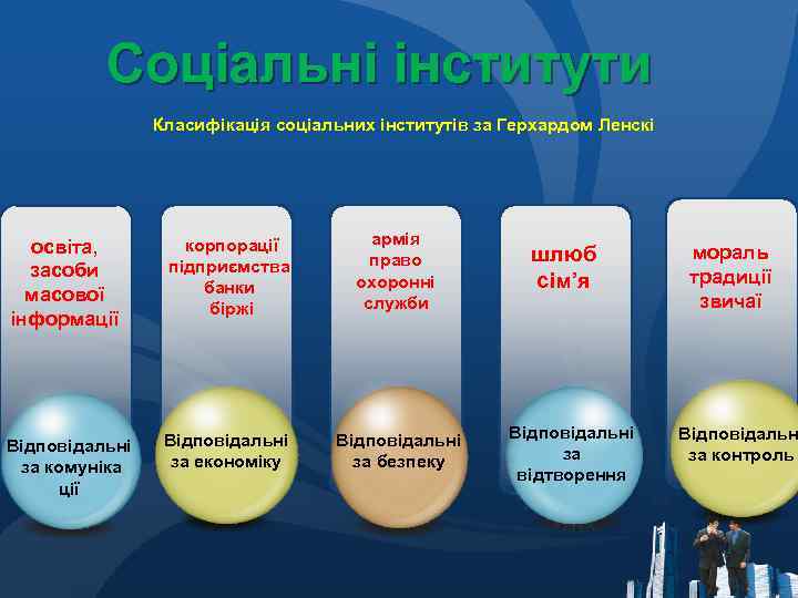 Соціальні інститути Класифікація соціальних інститутів за Герхардом Ленскі освіта, засоби масової інформації корпорації підприємства