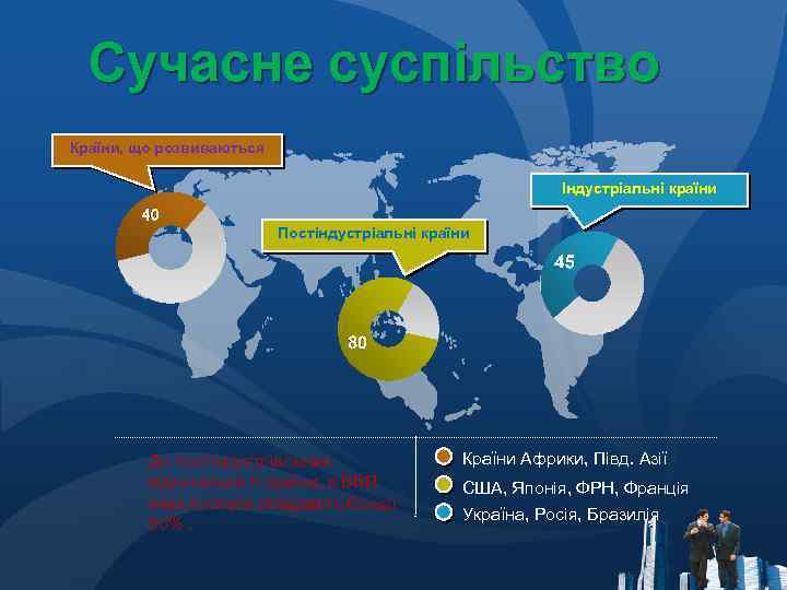 Сучасне суспільство Країни, що розвиваються Індустріальні країни Постіндустріальні країни До постіндустріальних відносяться ті країни,