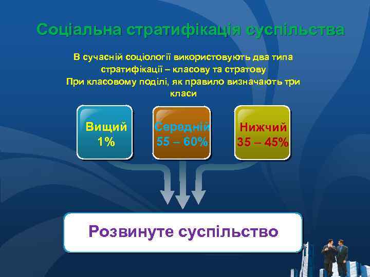 Соціальна стратифікація суспільства В сучасній соціології використовують два типа стратифікації – класову та стратову