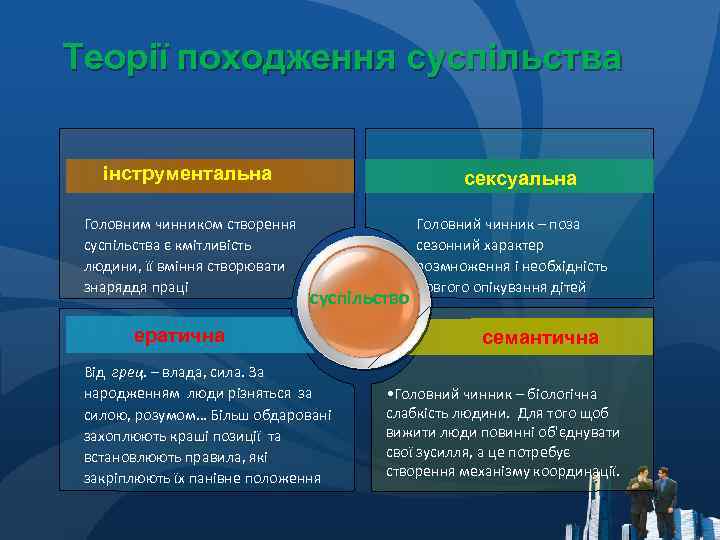 Теорії походження суспільства інструментальна Головним чинником створення суспільства є кмітливість людини, її вміння створювати