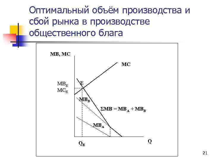 Оптимальный объем выпуска. Оптимальный объем производства. Оптимальный объем производства общественного блага. Условие оптимального объема производства. Оптимальный объем производства формула.