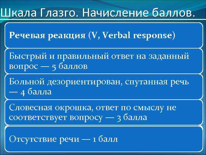 Шкала Глазго. Начисление баллов. Речевая реакция (V, Verbal response) Быстрый и правильный ответ на
