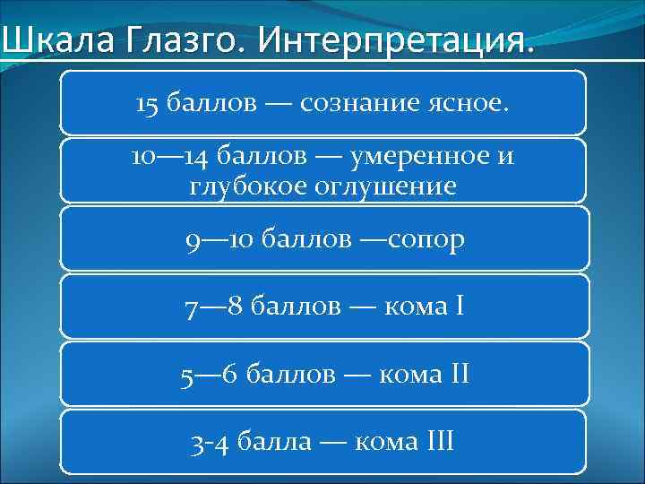 Шкала Глазго. Интерпретация. 15 баллов — сознание ясное. 10— 14 баллов — умеренное и
