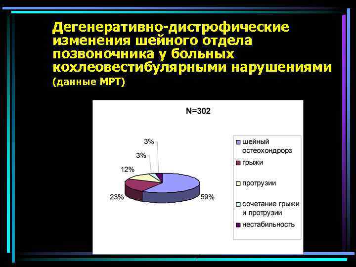 Дегенеративно-дистрофические изменения шейного отдела позвоночника у больных кохлеовестибулярными нарушениями (данные МРТ) 