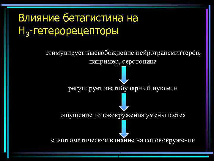 Влияние бетагистина на H 3 -гетерорецепторы стимулирует высвобождение нейротрансмиттеров, например, серотонина регулирует вестибулярный нуклеин