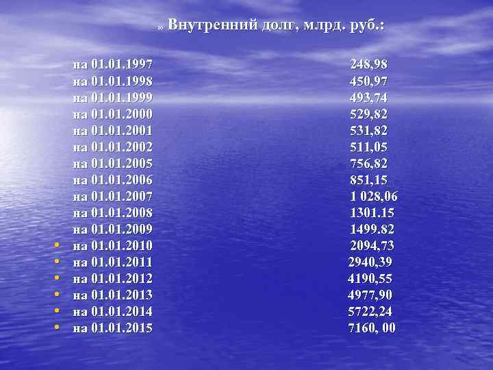  Внутренний долг, млрд. руб. : 20 • • • на 01. 1997 248,