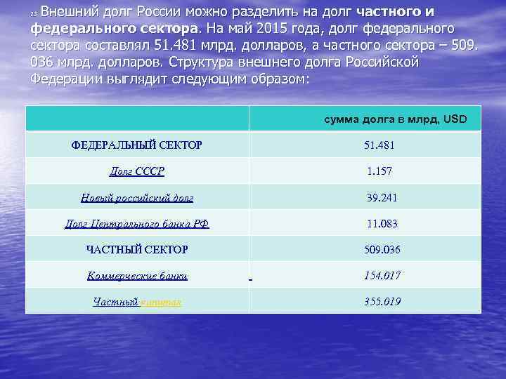  Внешний долг России можно разделить на долг частного и федерального сектора. На май