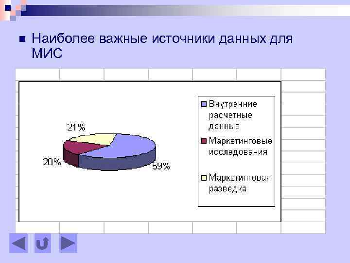 n Наиболее важные источники данных для МИС 