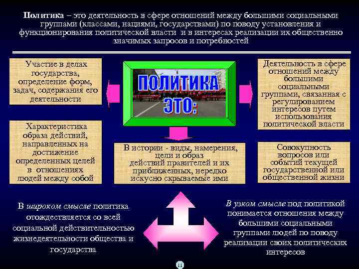 Политика – это деятельность в сфере отношений между большими социальными группами (классами, нациями, государствами)