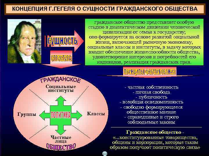 КОНЦЕПЦИЯ Г. ГЕГЕЛЯ О СУЩНОСТИ ГРАЖДАНСКОГО ОБЩЕСТВА гражданское общество представляет особую стадию в диалектическом