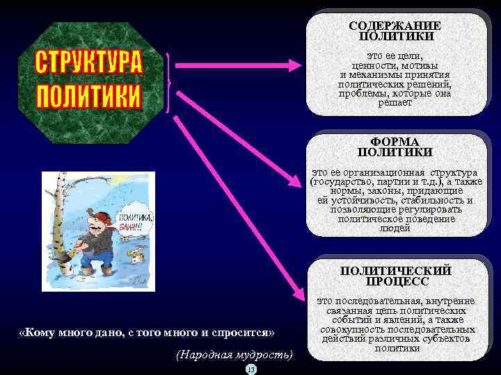 СОДЕРЖАНИЕ ПОЛИТИКИ это ее цели, ценности, мотивы и механизмы принятия политических решений, проблемы, которые