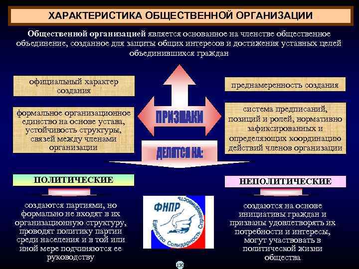 ХАРАКТЕРИСТИКА ОБЩЕСТВЕННОЙ ОРГАНИЗАЦИИ Общественной организацией является основанное на членстве общественное объединение, созданное для защиты