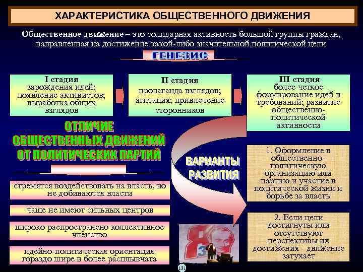 ХАРАКТЕРИСТИКА ОБЩЕСТВЕННОГО ДВИЖЕНИЯ Общественное движение – это солидарная активность большой группы граждан, направленная на