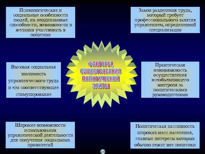 Психологические и социальные особенности людей, их неодинаковые способности, возможности и желания участвовать в политике