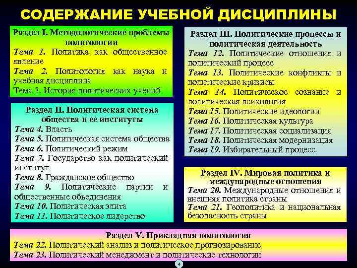 СОДЕРЖАНИЕ УЧЕБНОЙ ДИСЦИПЛИНЫ Раздел I. Методологические проблемы политологии Тема 1. Политика как общественное явление
