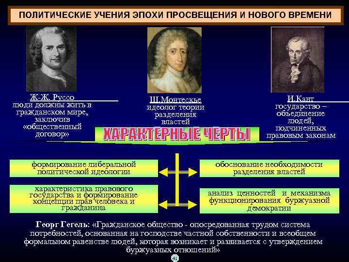 ПОЛИТИЧЕСКИЕ УЧЕНИЯ ЭПОХИ ПРОСВЕЩЕНИЯ И НОВОГО ВРЕМЕНИ Ж Ж. Руссо люди должны жить в