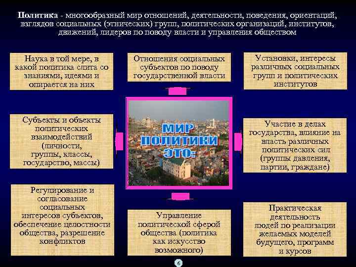 Политика многообразный мир отношений, деятельности, поведения, ориентаций, Политика взглядов социальных (этнических) групп, политических организаций,