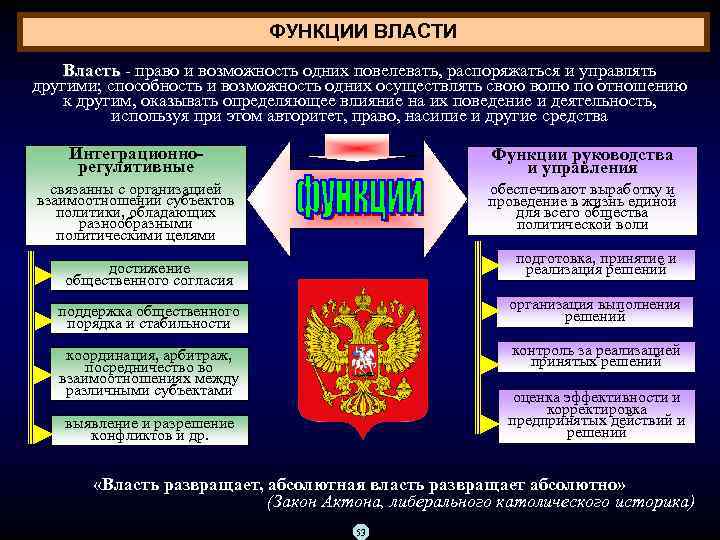 ФУНКЦИИ ВЛАСТИ Власть право и возможность одних повелевать, распоряжаться и управлять Власть другими; способность
