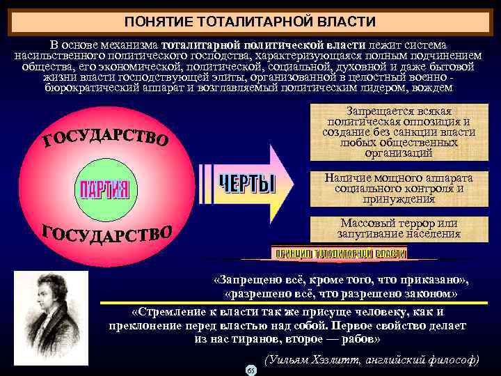 ПОНЯТИЕ ТОТАЛИТАРНОЙ ВЛАСТИ В основе механизма тоталитарной политической власти лежит система тоталитарной политической власти