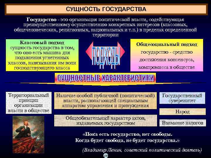 СУЩНОСТЬ ГОСУДАРСТВА Государство это организация политической власти, содействующая Государство преимущественному осуществлению конкретных интересов (классовых,