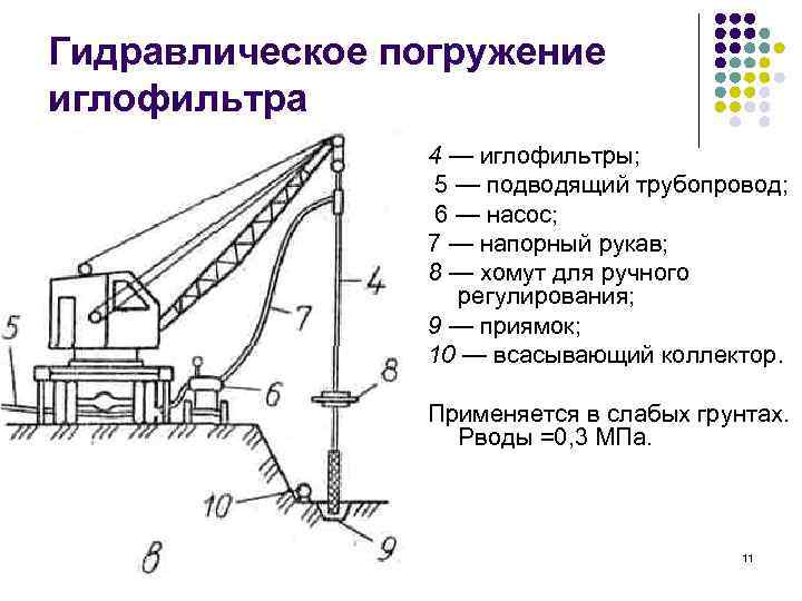 Иглофильтры для водопонижения технология схема работы