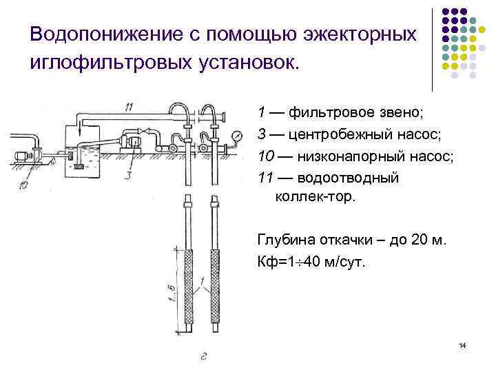 Иглофильтры для водопонижения технология схема работы