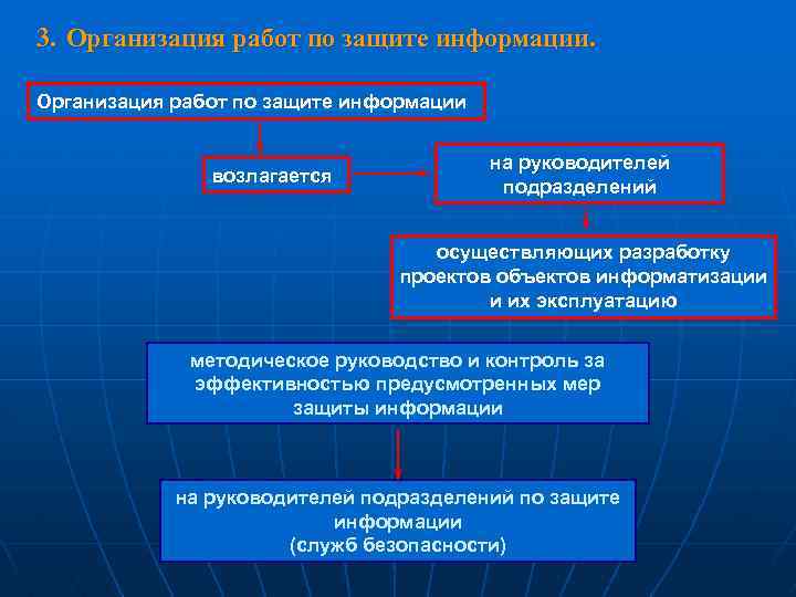 Принципы пд. Мероприятия по обеспечению защиты информации. Организационные мероприятия по защите информации. Мероприятия по обеспечению информационной безопасности. Организационные мероприятия защиты информации.