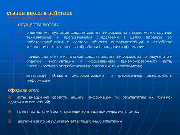 Порядок ввода. Алгоритм подготовки объекта информатизации к вводу в эксплуатацию. Стадия ввода в эксплуатацию ИС. Этапы стадии ввод в действие. Этапы ввода в действие информационной системы.