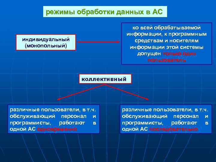 Режимы обработки