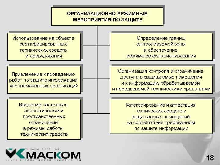 План мероприятий по технической защите информации