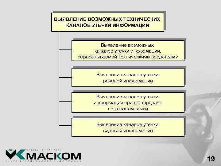 Защита информации от утечки по техническим каналам в общем плане сводится к следующим действиям