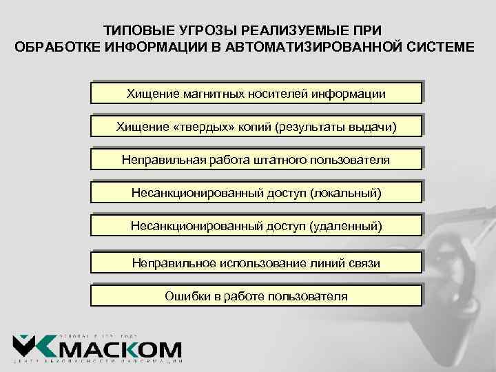 ТИПОВЫЕ УГРОЗЫ РЕАЛИЗУЕМЫЕ ПРИ ОБРАБОТКЕ ИНФОРМАЦИИ В АВТОМАТИЗИРОВАННОЙ СИСТЕМЕ Хищение магнитных носителей информации Хищение