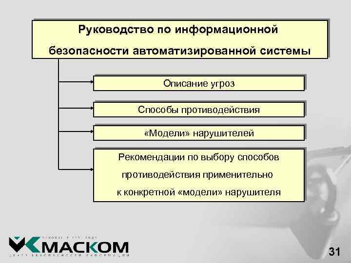 Информационная безопасность автоматизированных систем мирэа учебный план