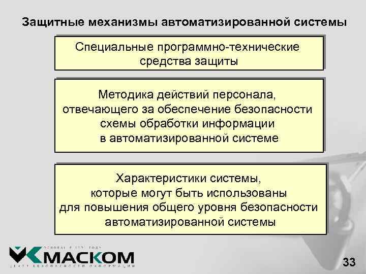 Защитные механизмы автоматизированной системы Специальные программно-технические средства защиты Методика действий персонала, отвечающего за обеспечение