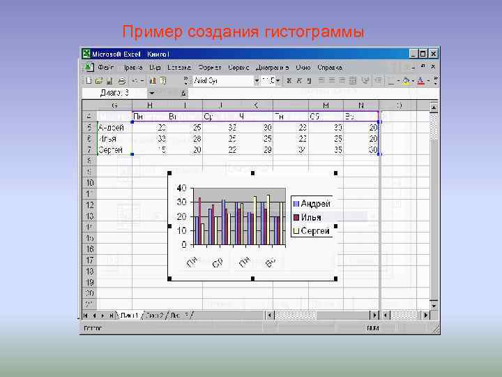 Мастер диаграмм в эксель