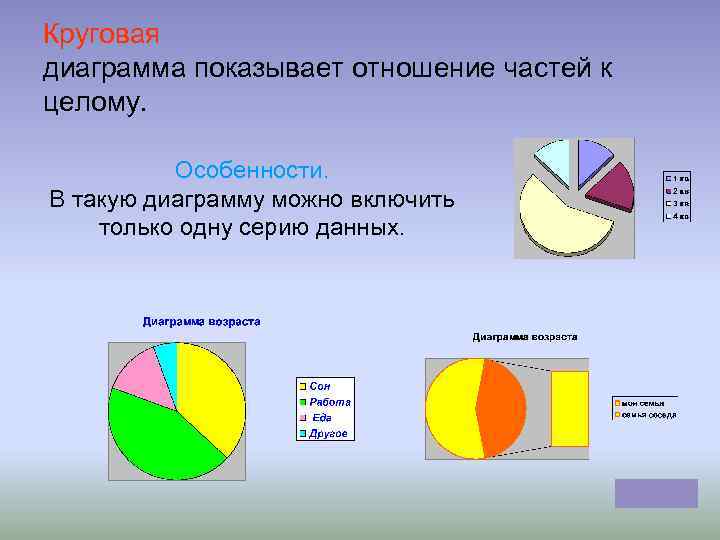 Две круговые диаграммы