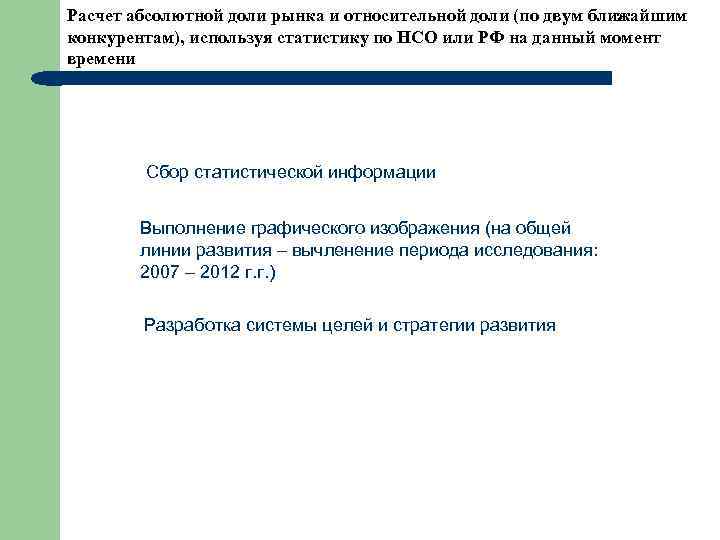 Расчет абсолютной доли рынка и относительной доли (по двум ближайшим конкурентам), используя статистику по