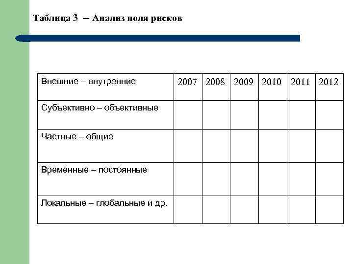 Таблица 3 -- Анализ поля рисков Внешние – внутренние Субъективно – объективные Частные –