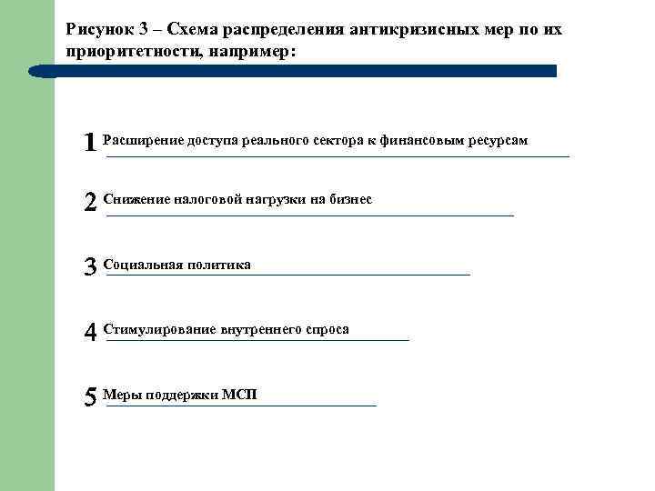 Рисунок 3 – Схема распределения антикризисных мер по их приоритетности, например: Расширение доступа реального