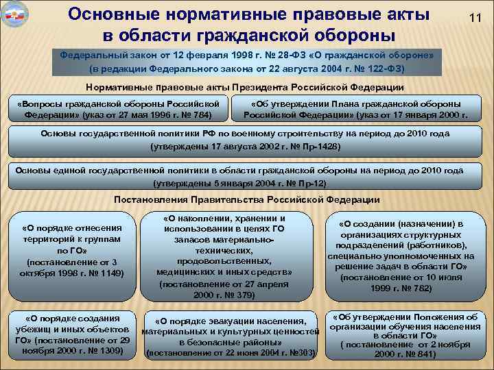 Проект нормативно правового акта муниципального образования