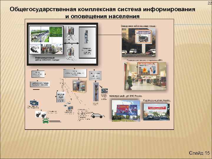22 Общегосударственная комплексная система информирования и оповещения населения Слайд 15 