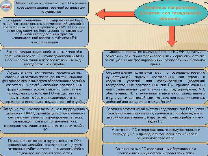 Мероприятия по развитию сил ГО в рамках совершенствования военной организации государства Создание специальных формирований