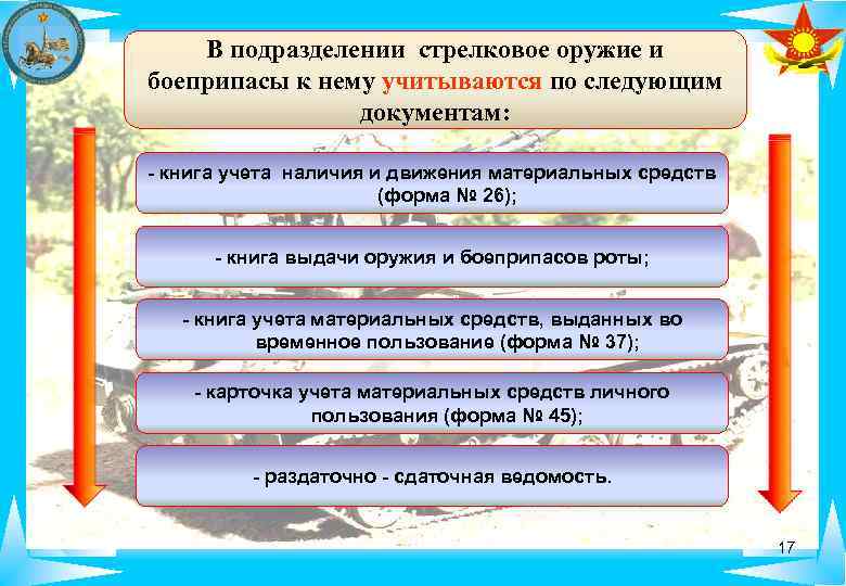 В подразделении стрелковое оружие и боеприпасы к нему учитываются по следующим документам: - книга