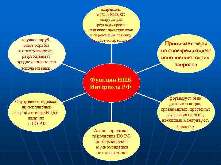 Интерпол международная организация презентация